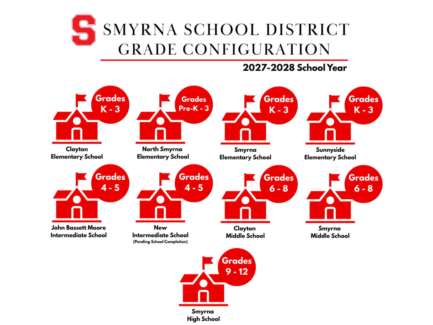 Updated District Configuration